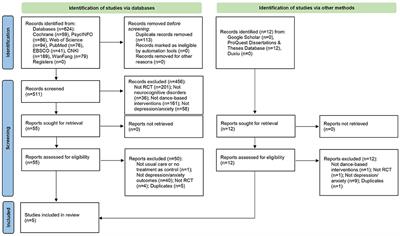 Effectiveness of Dance-Based Interventions on Depression for Persons With MCI and Dementia: A Systematic Review and Meta-Analysis